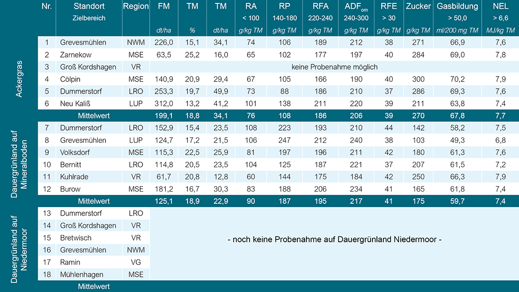 Schnittzeitpunkt_2021-3 2021-4_Tabelle_klein.jpg