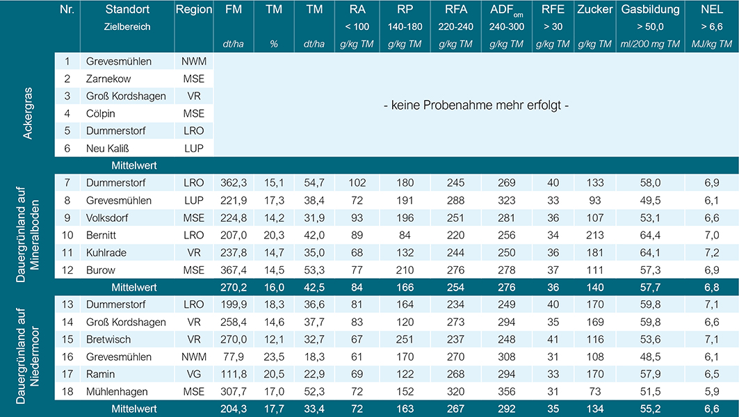 Schnittzeitpunkt_2021-6 2021-6_Tabelle_klein.jpg