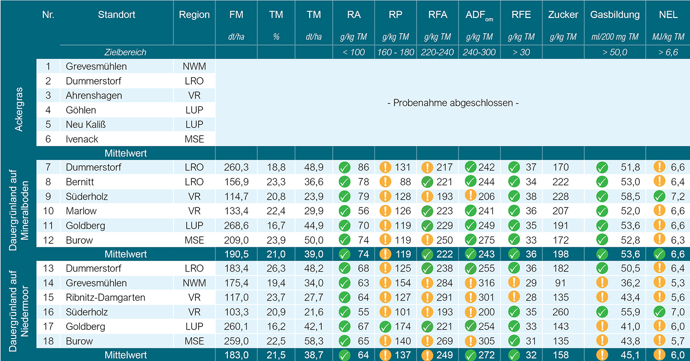 Schnittzeitpunkt_2023-4_Tabelle Schnittzeitpunkt_2023-4_Tabelle