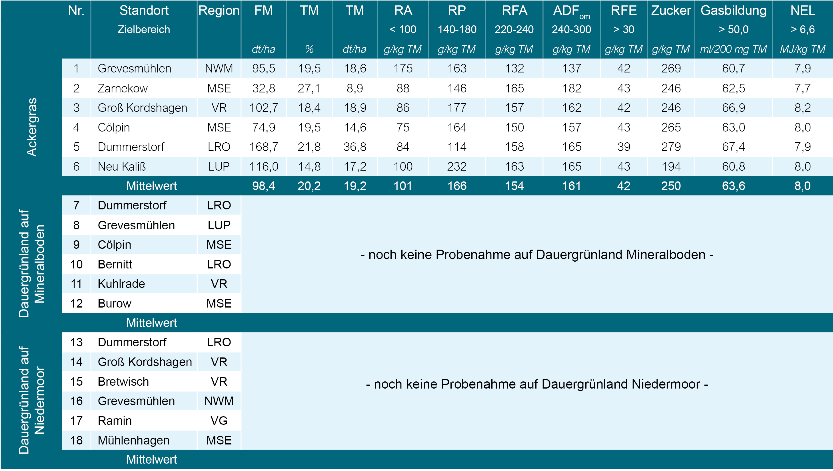 Schnittzeitpunkt_Tabelle_1-2021 Schnittzeitpunkt_Tabelle_1-2021.jpg