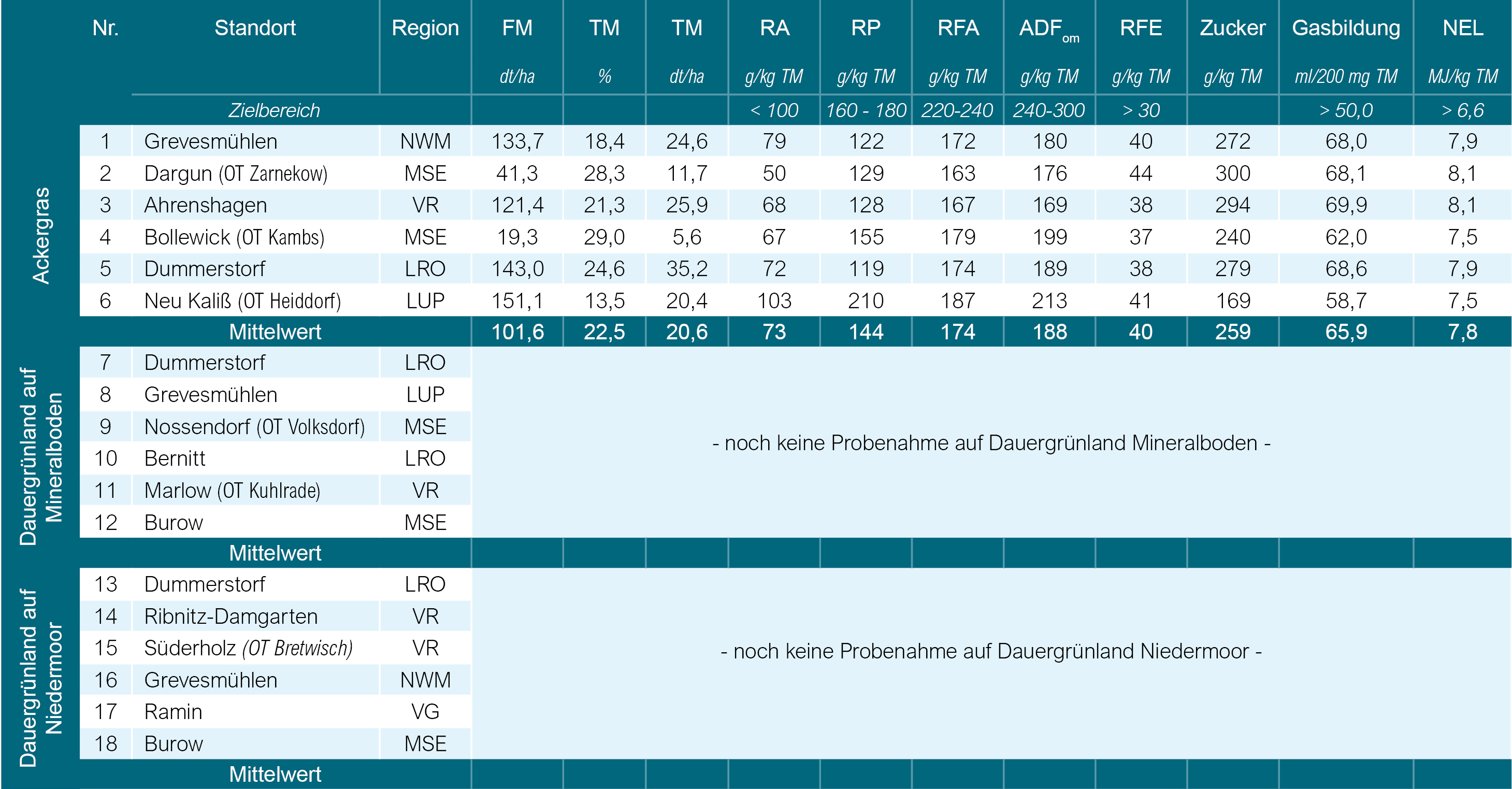 Tabelle_1-2022" Tabelle_1-2022.jpg