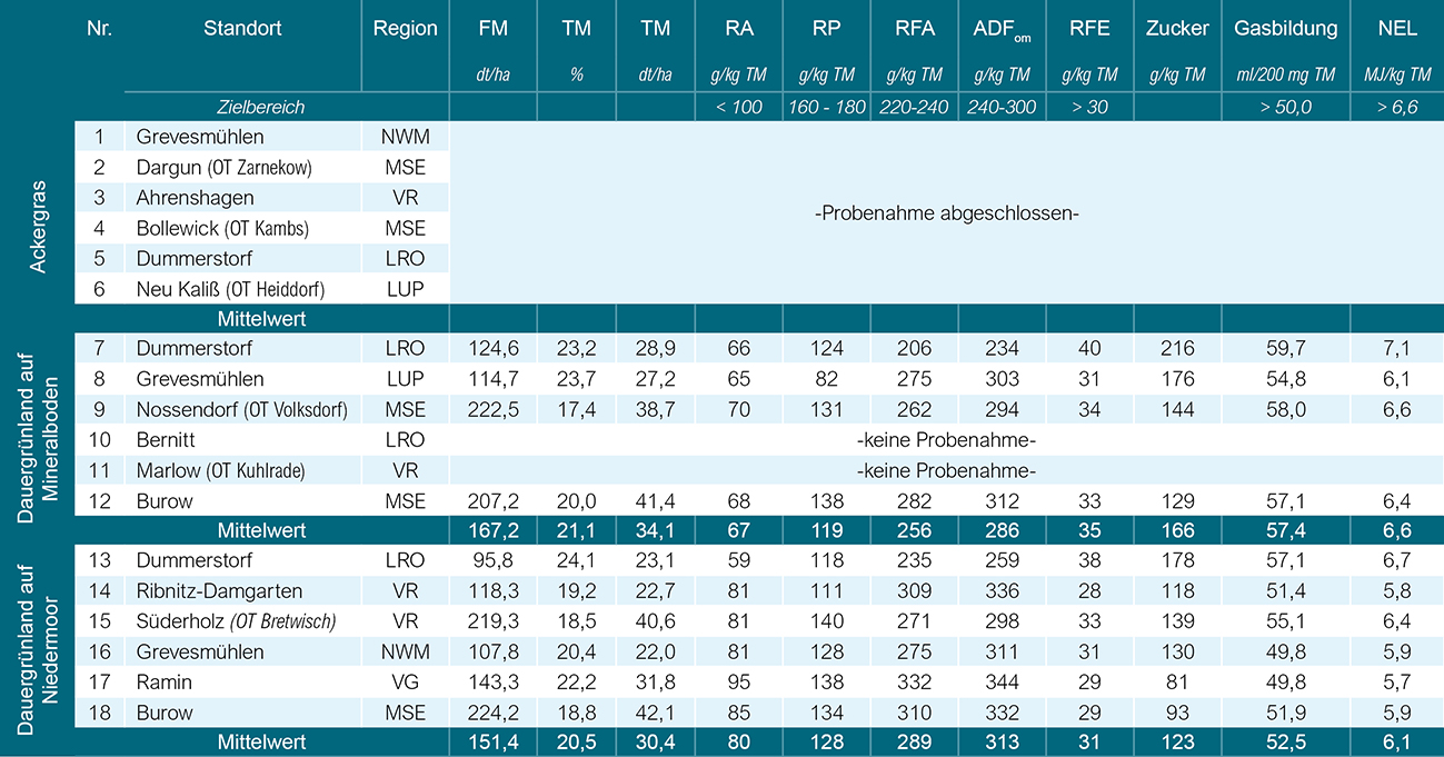 Schnittzeitpunkt_2022-5 Tabelle_2022-5_klein.jpg