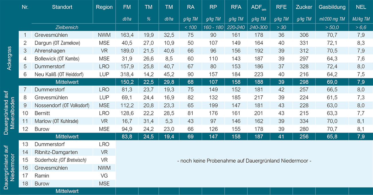 Tabelle_Schnittzeitpunkt_2022-2 Tabelle_Schnittzeitpunkt_2022-2